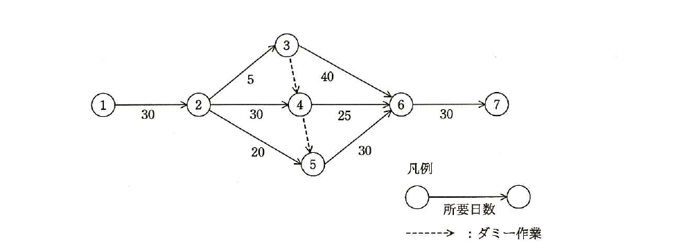 平成27年度 秋期 基本情報技術者試験 午前 問51の図