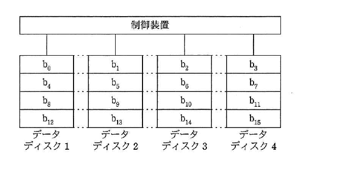 平成27年度 春期 基本情報技術者試験 午前 問11の図