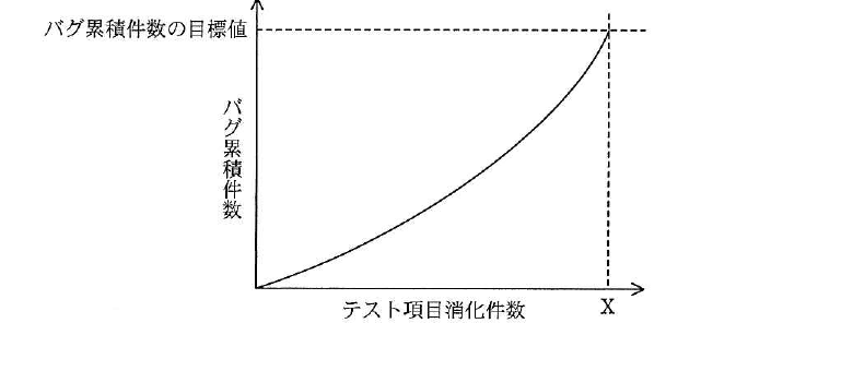 平成27年度 春期 基本情報技術者試験 午前 問49の図