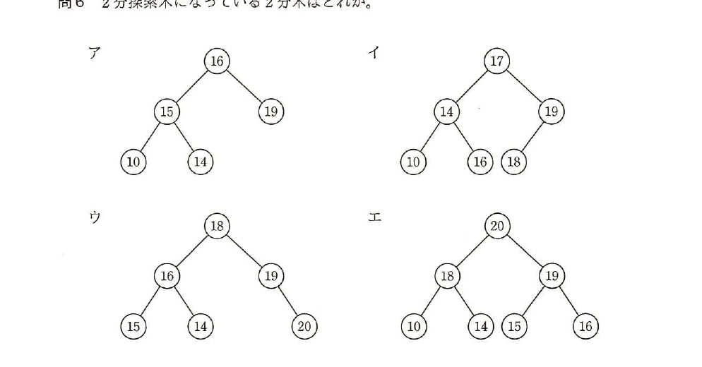 平成28年度 秋期 基本情報技術者試験 午前 問6の図