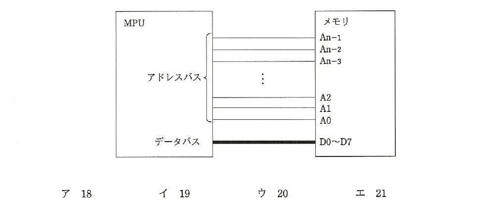 平成28年度 秋期 基本情報技術者試験 午前 問11の図