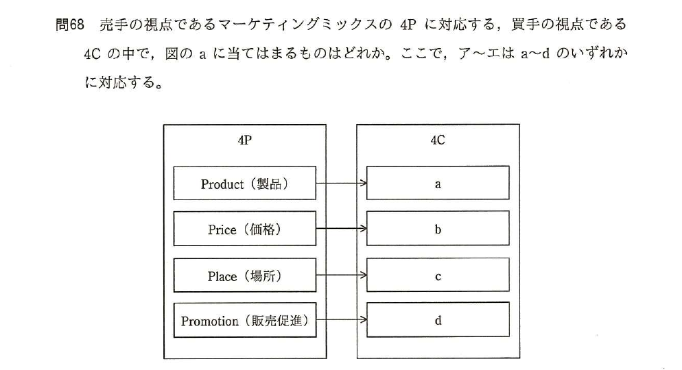 平成28年度 秋期 基本情報技術者試験 午前 問68の図