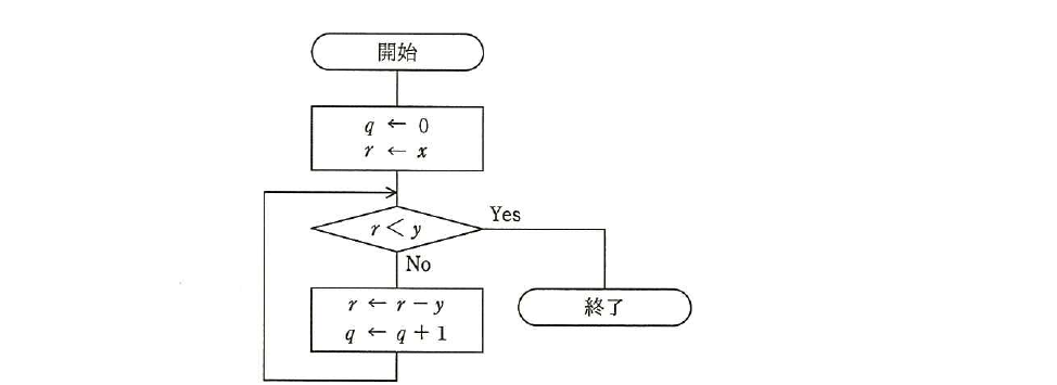 平成28年度 春期 基本情報技術者試験 午前 問8の図