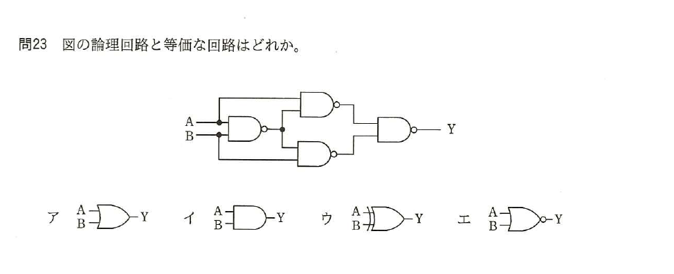 平成28年度 春期 基本情報技術者試験 午前 問23の図
