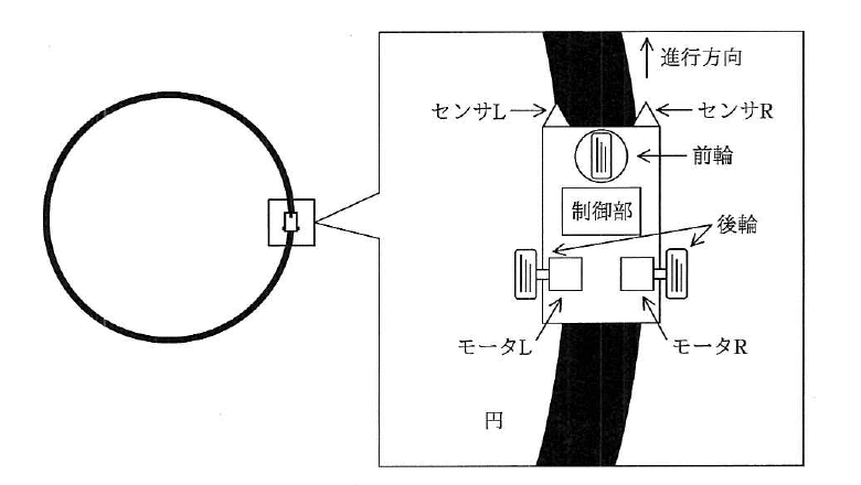 平成29年度 秋期 基本情報技術者試験 午前 問4の図