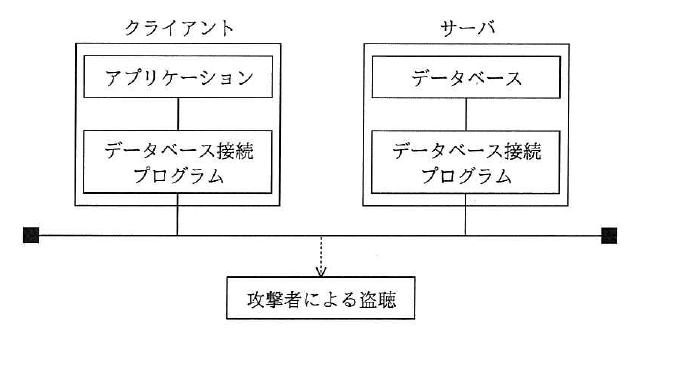 平成29年度 秋期 基本情報技術者試験 午前 問44の図