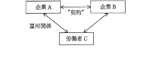平成29年度 秋期 基本情報技術者試験 午前 問79の図