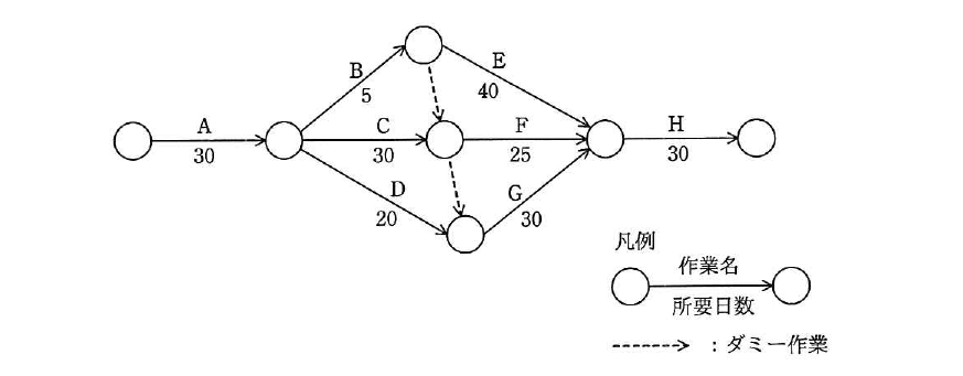 平成29年度 春期 基本情報技術者試験 午前 問51の図