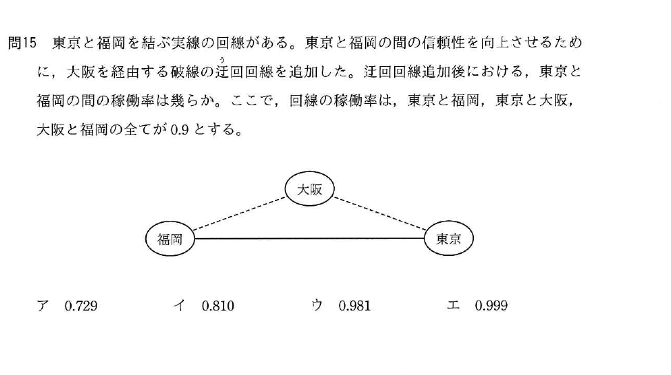 平成30年度 秋期 基本情報技術者試験 午前 問15の図