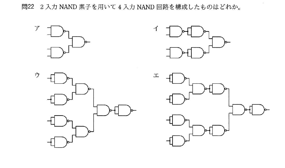 平成30年度 秋期 基本情報技術者試験 午前 問22の図