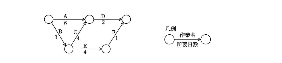 平成30年度 春期 基本情報技術者試験 午前 問51の図