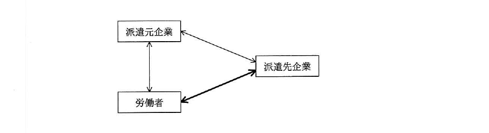 平成30年度 春期 基本情報技術者試験 午前 問80の図