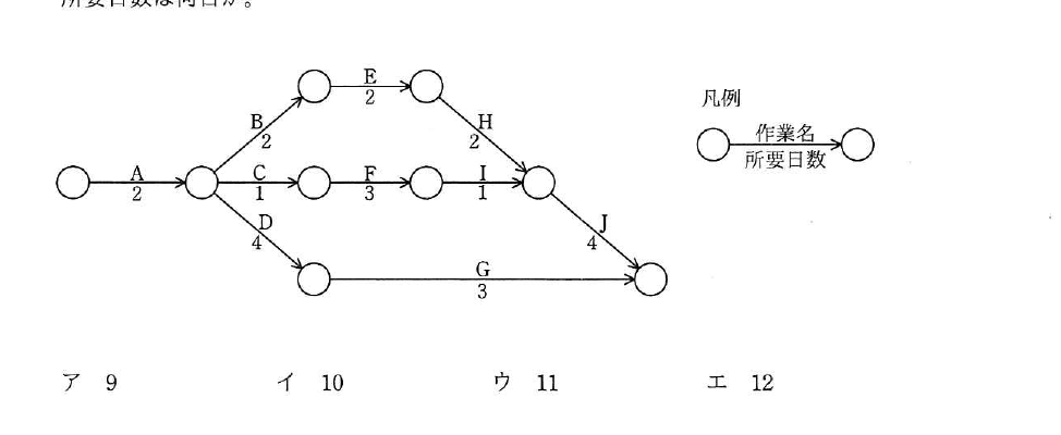 平成31年度 春期 基本情報技術者試験 午前 問53の図
