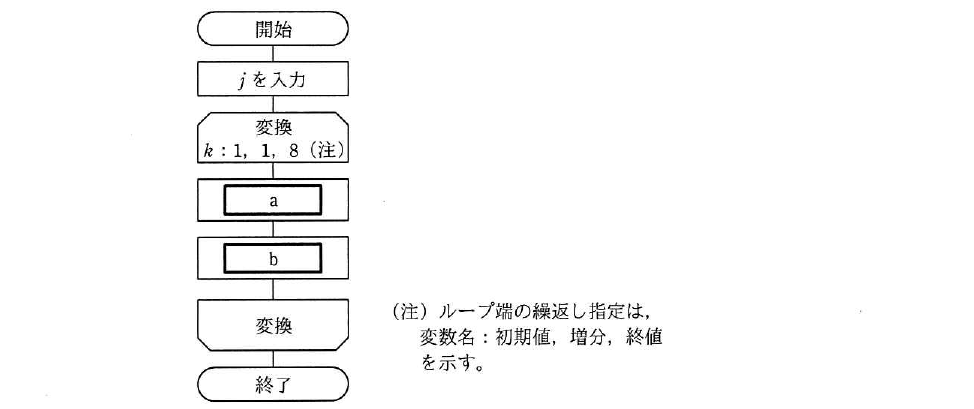 令和元年度 秋期 基本情報技術者試験 午前 問1の図
