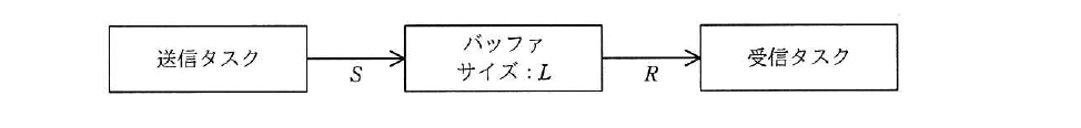 令和元年度 秋期 基本情報技術者試験 午前 問17の図