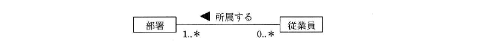 令和元年度 秋期 基本情報技術者試験 午前 問25の図