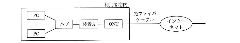 令和元年度 秋期 基本情報技術者試験 午前 問33の図