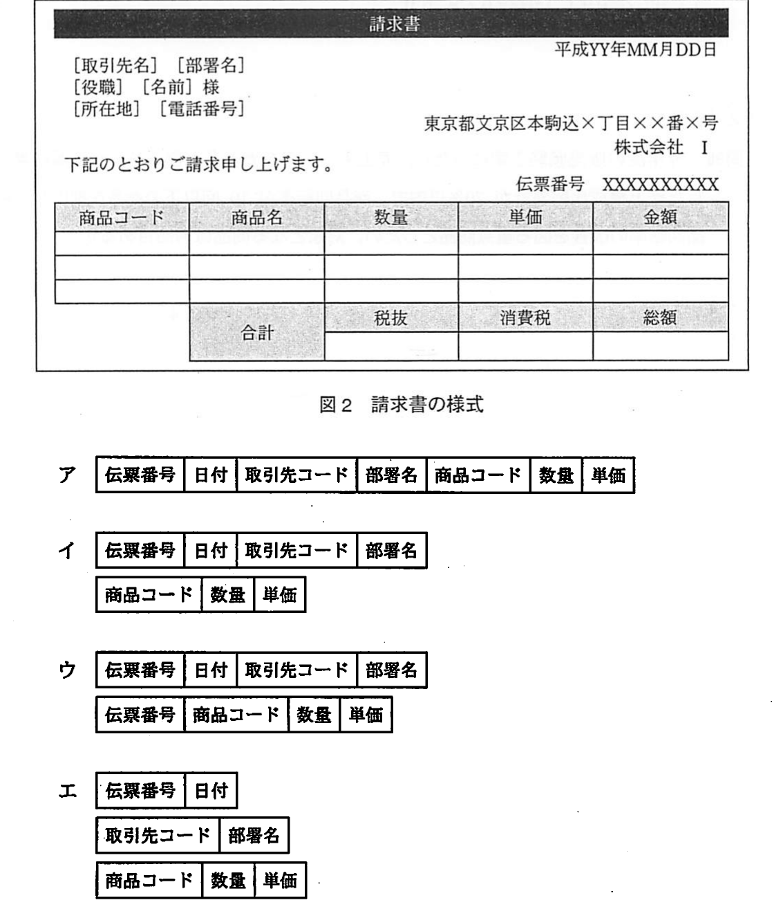 平成21年度 秋期 ITパスポート試験 問100の図