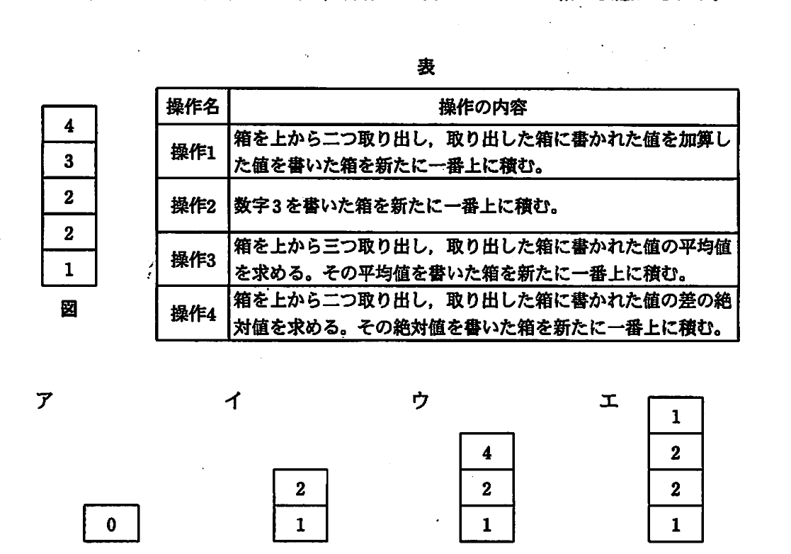 平成21年度 秋期 ITパスポート試験 問54の図