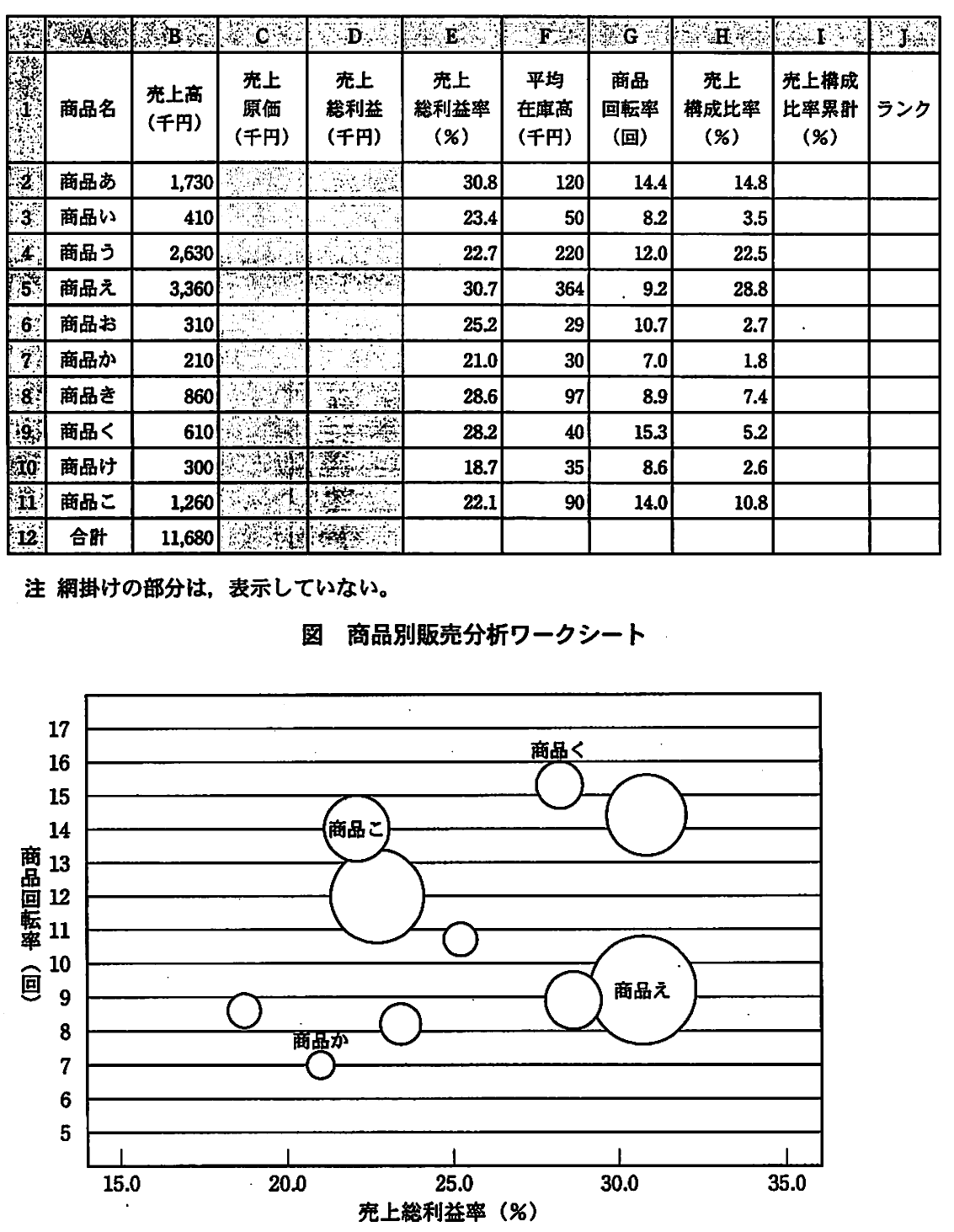 平成21年度 秋期 ITパスポート試験 問94の図