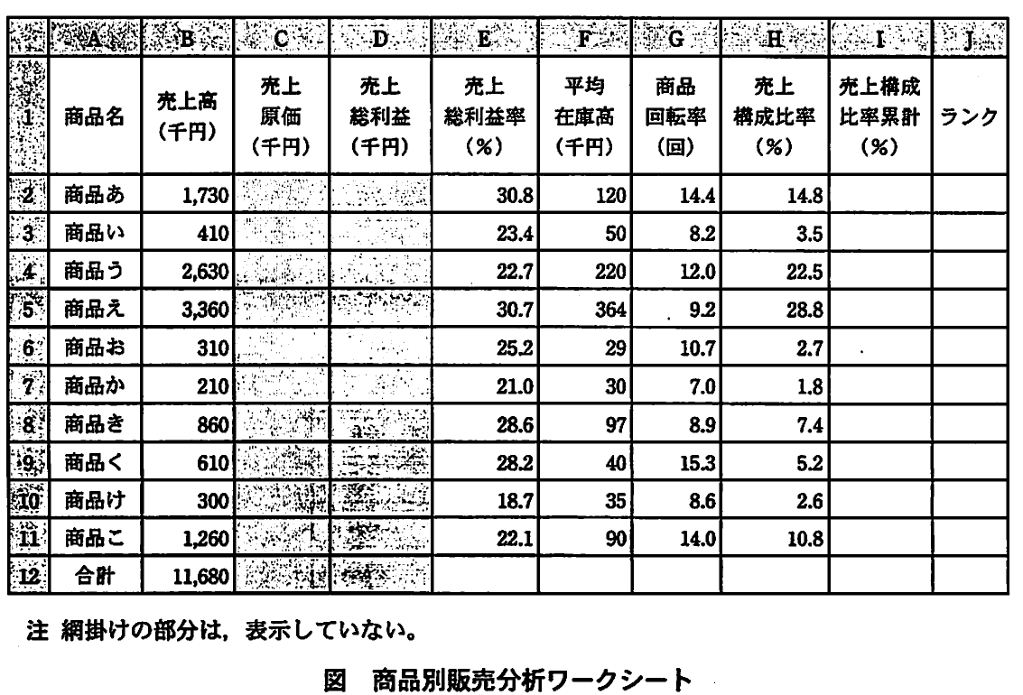 平成21年度 秋期 ITパスポート試験 問96の図