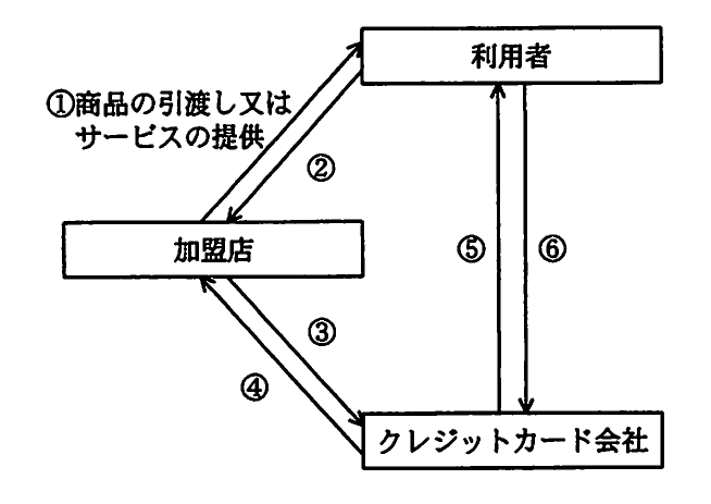 平成21年度 春期 ITパスポート試験 問21の図