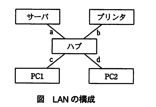 平成21年度 春期 ITパスポート試験 問90の図