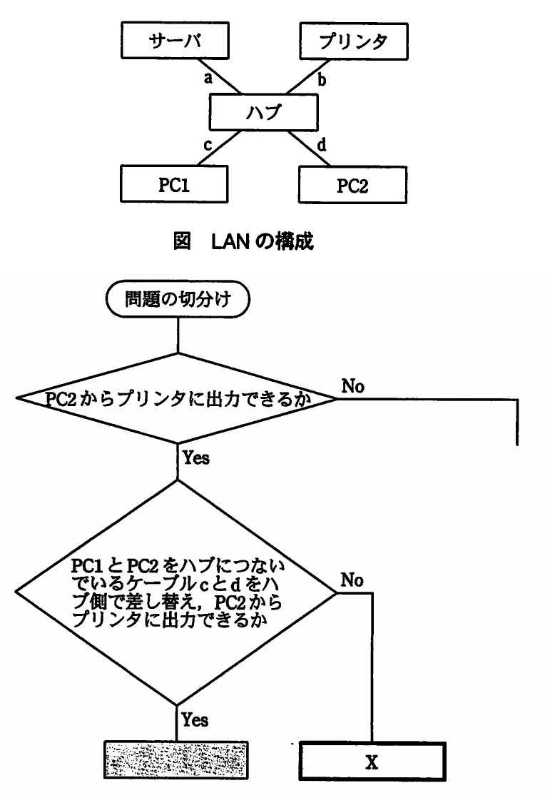 平成21年度 春期 ITパスポート試験 問91の図