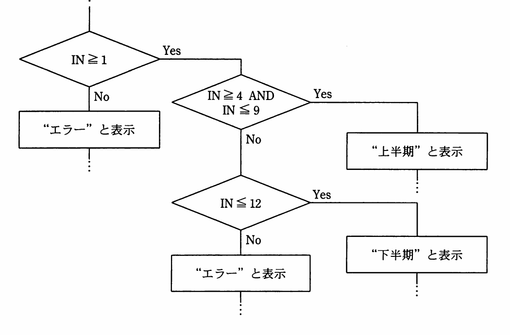 平成22年度 春期 ITパスポート試験 問50の図