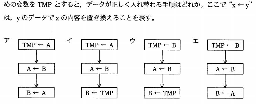 平成22年度 春期 ITパスポート試験 問53の図