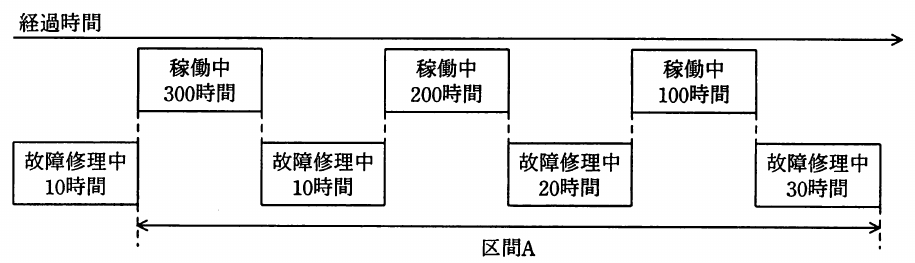 平成22年度 春期 ITパスポート試験 問57の図