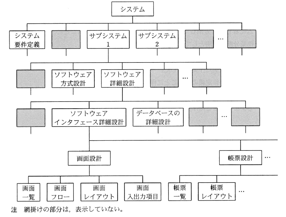 平成22年度 春期 ITパスポート試験 問90の図