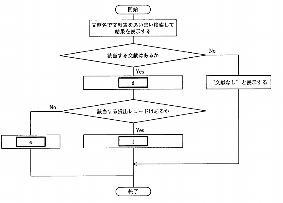 平成22年度 春期 ITパスポート試験 問95の図