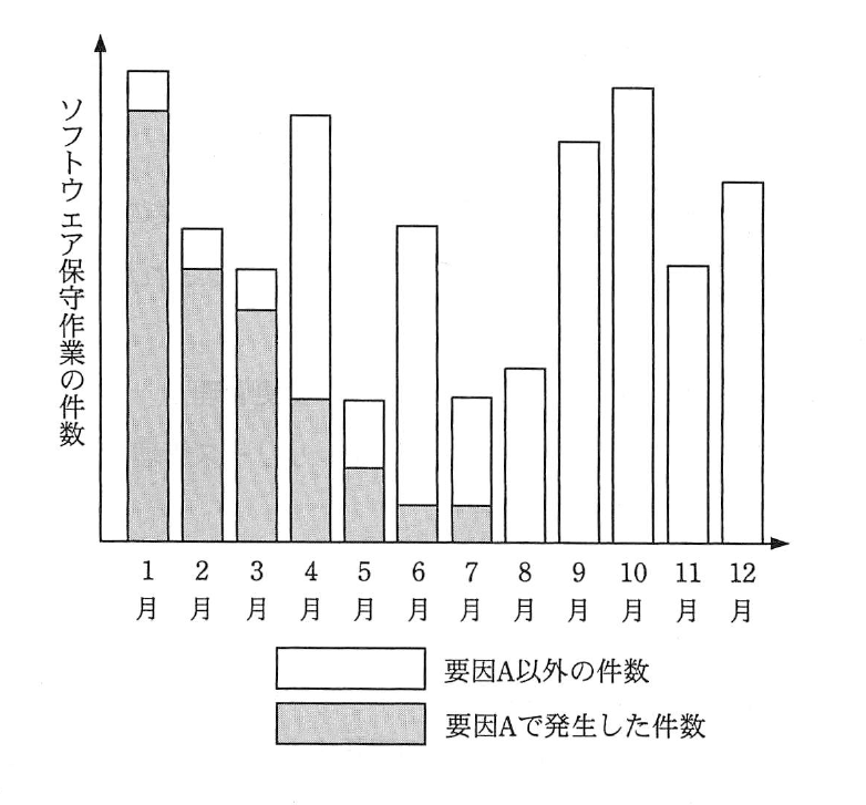 平成23年度 秋期 ITパスポート試験 問32の図