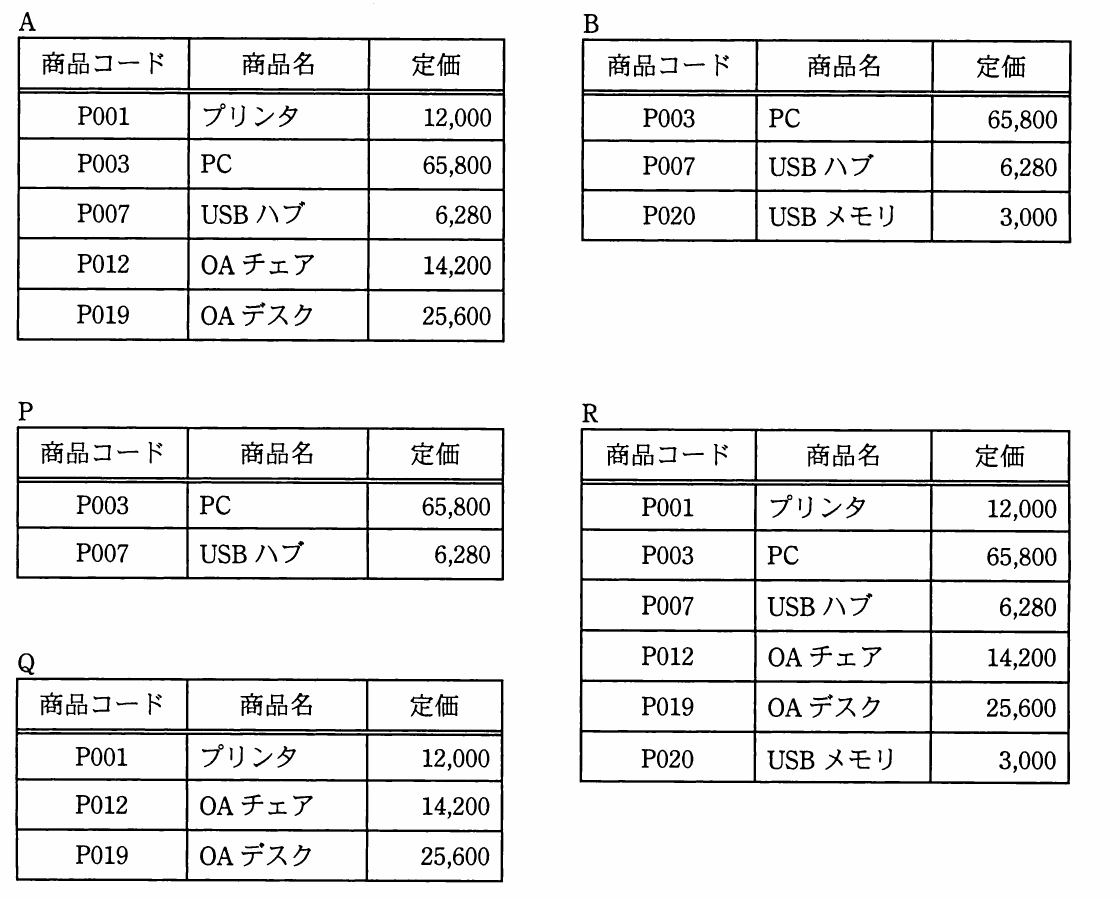 平成23年度 秋期 ITパスポート試験 問65の図
