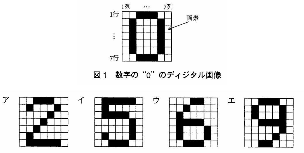 平成23年度 秋期 ITパスポート試験 問89の図