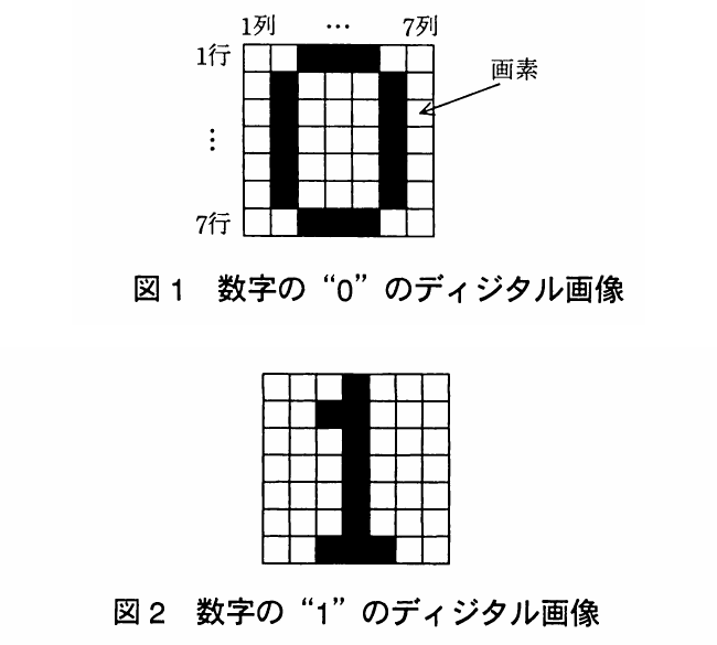 平成23年度 秋期 ITパスポート試験 問90の図