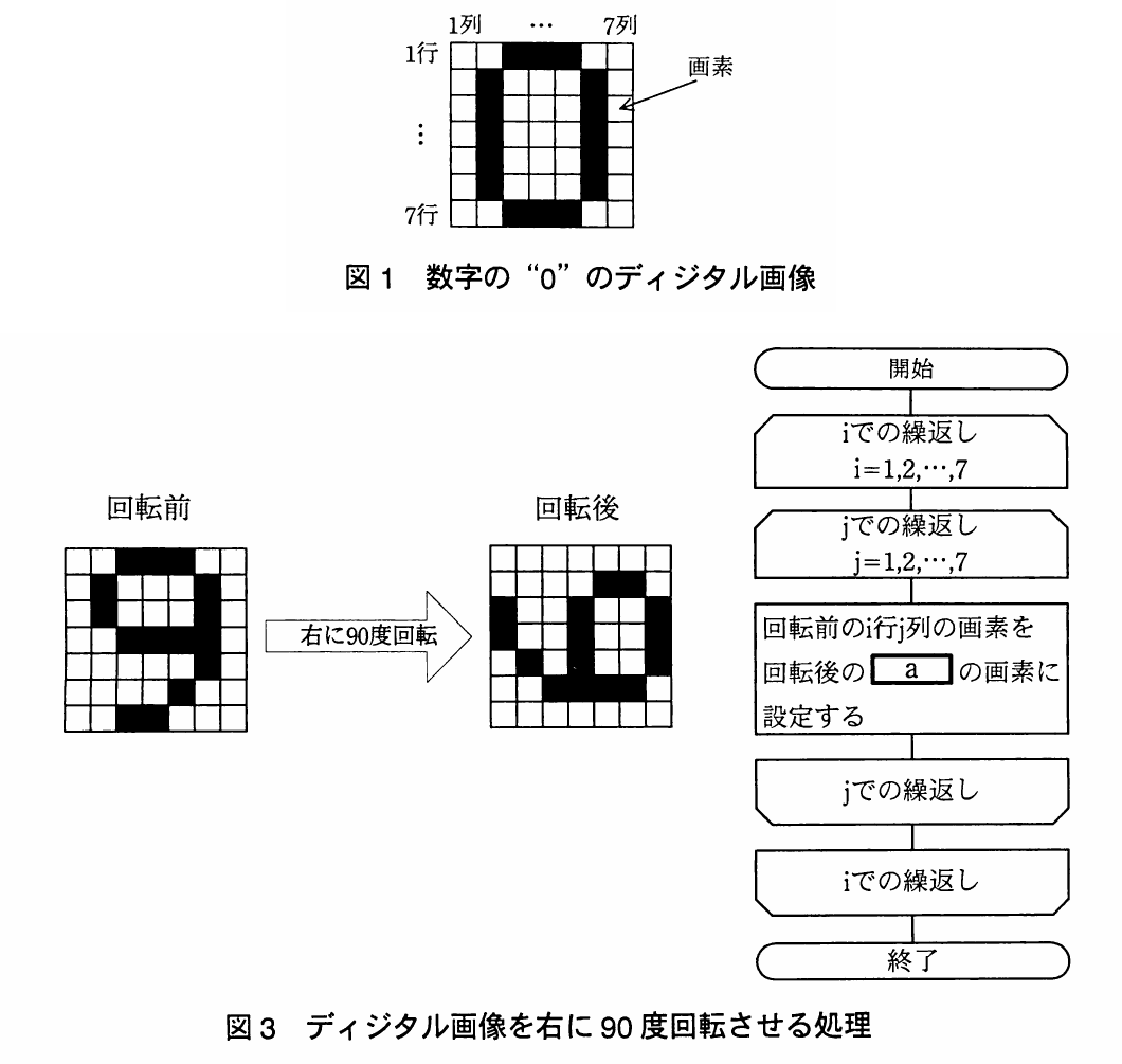 平成23年度 秋期 ITパスポート試験 問91の図