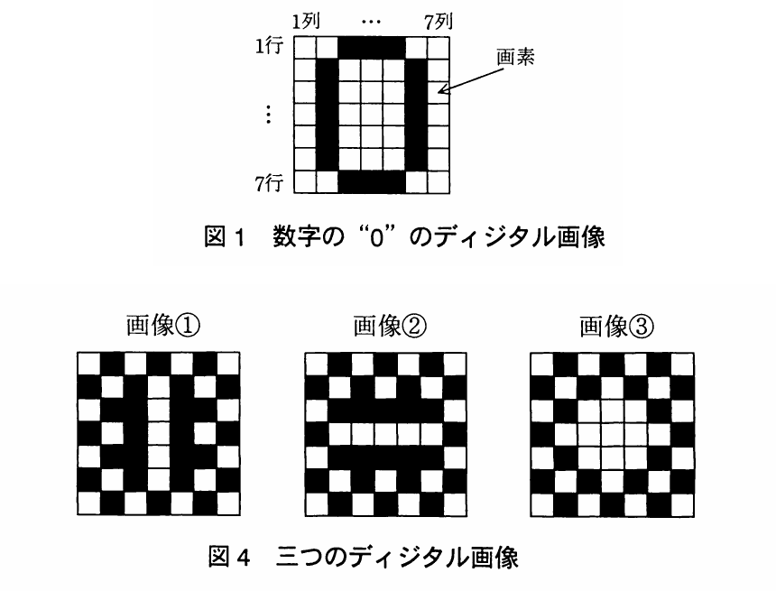 平成23年度 秋期 ITパスポート試験 問92の図