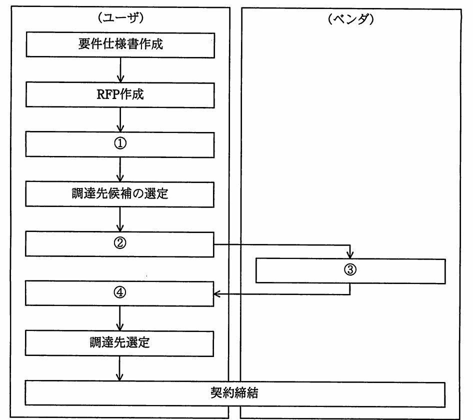 平成23年度 特別 ITパスポート試験 問4の図