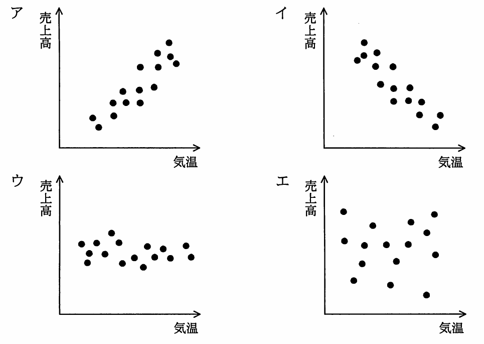 平成23年度 特別 ITパスポート試験 問15の図