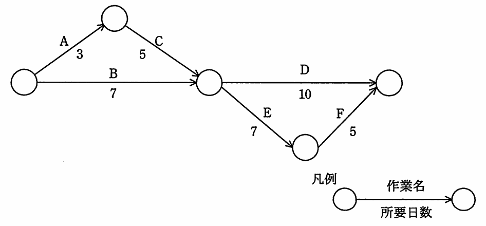 平成23年度 特別 ITパスポート試験 問48の図