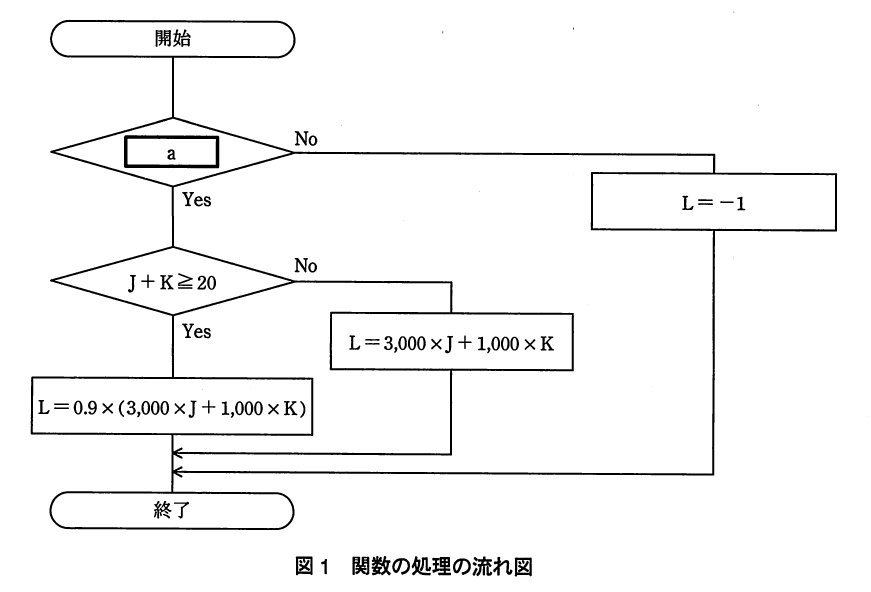 平成23年度 特別 ITパスポート試験 問93の図