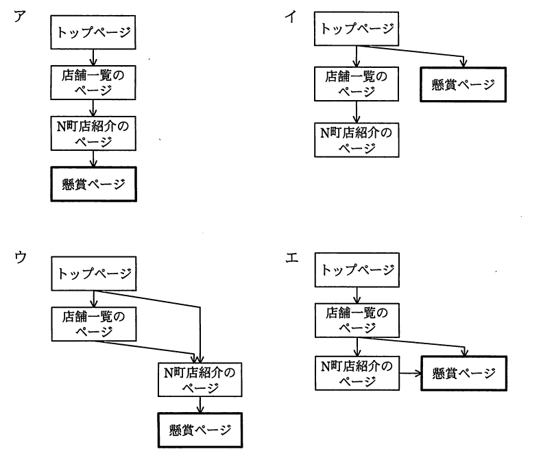 平成23年度 特別 ITパスポート試験 問99の図