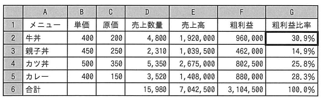 平成24年度 秋期 ITパスポート試験 問86の図
