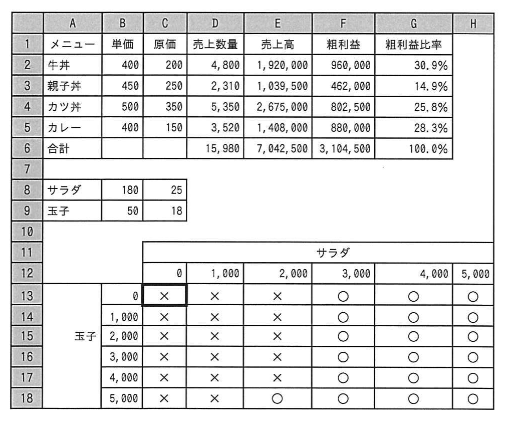 平成24年度 秋期 ITパスポート試験 問88の図