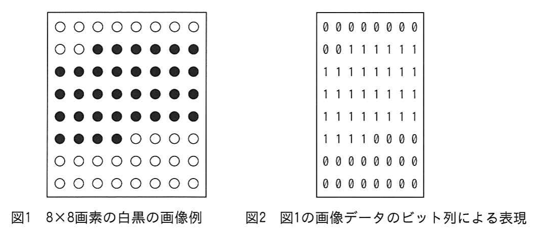 平成24年度 秋期 ITパスポート試験 問94の図