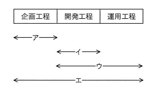 平成25年度 秋期 ITパスポート試験 問37の図