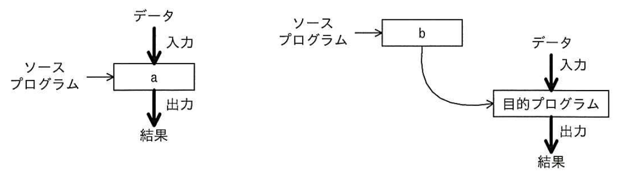 平成25年度 秋期 ITパスポート試験 問55の図