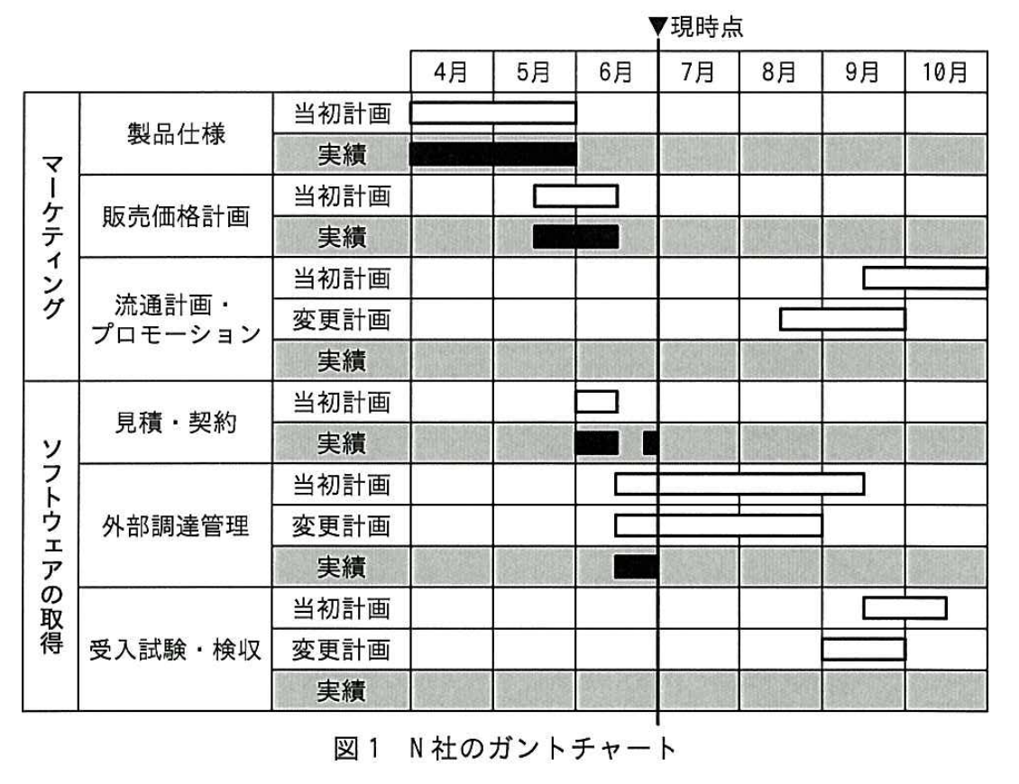 平成25年度 秋期 ITパスポート試験 問88の図